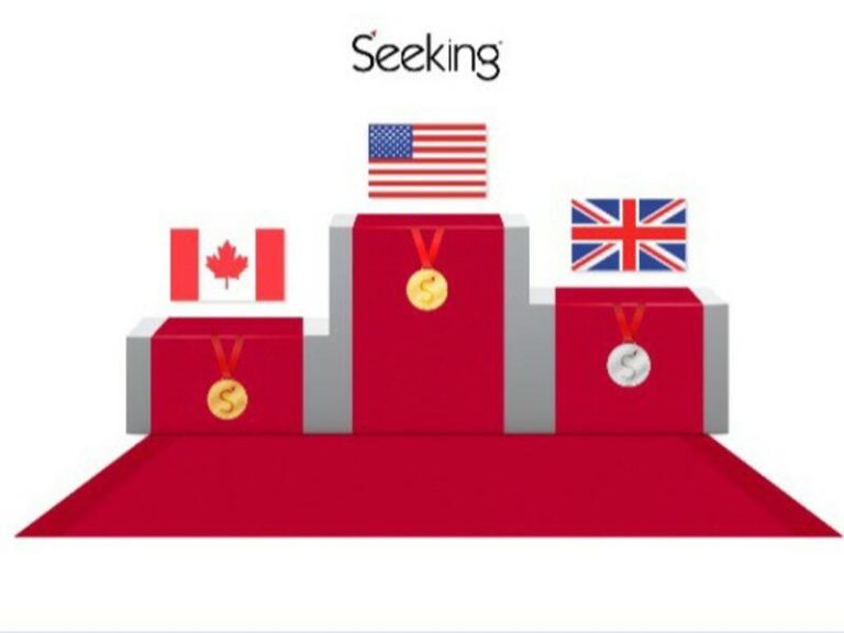 Seeking revela su ranking olímpico, estas son las naciones con mayores ingresos anuales.