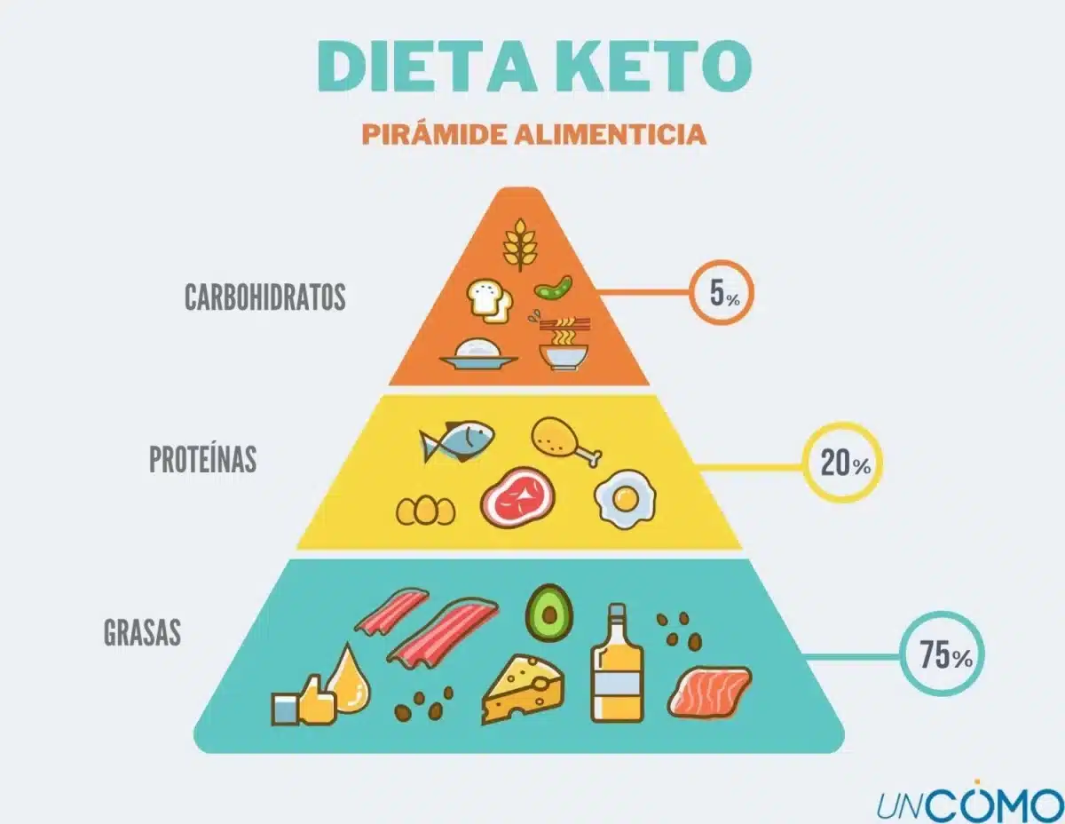 ¿Quién es Laura Garat, la influencer que viralizó la dieta Keto?